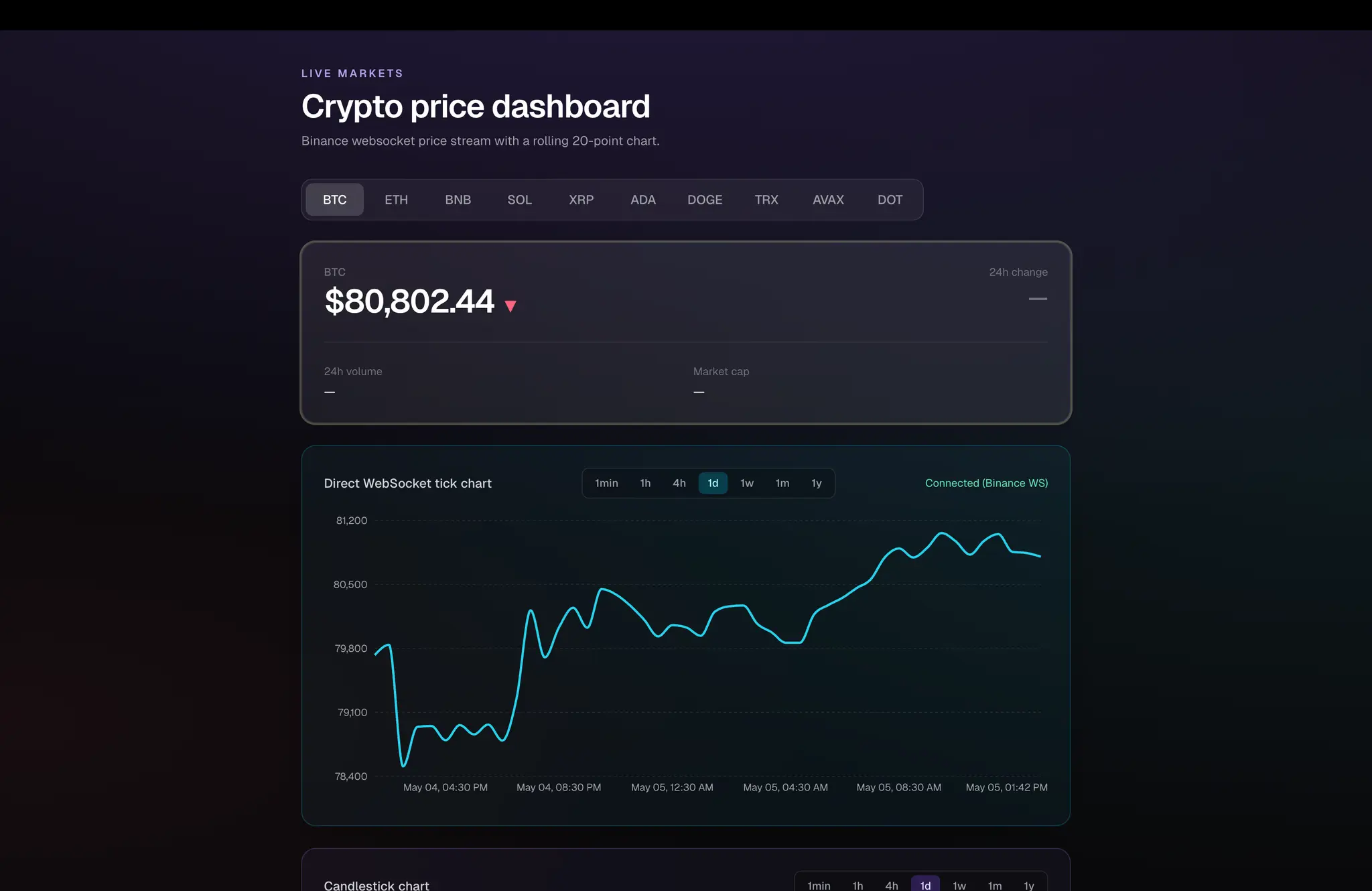 Real-Time Crypto Price Dashboard screenshot