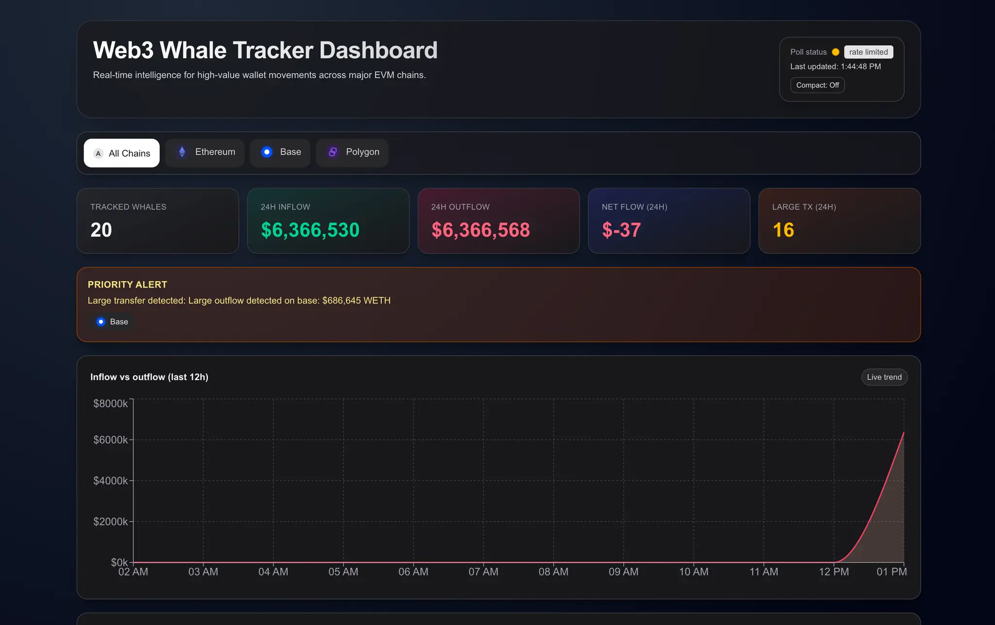 Web3 Whale Tracker Dashboard screenshot
